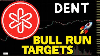 DENT How High Can We Pump DENT Price Prediction And Price Chart Analysis 2024 [upl. by Japheth]