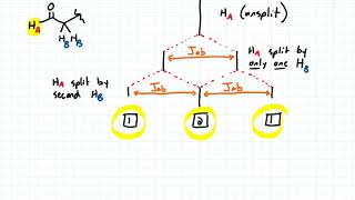 NMR Coupling Constants Chemical Shifts and Carbon 13 NMR [upl. by Ennaihs39]