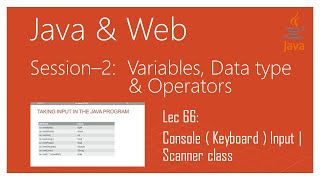 Console  Keyboard  Input in Java  Scanner class in Java [upl. by Jorey]