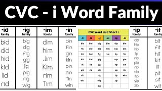 Letter i blending  CVC Words  Word Family it  Phonics for kids  Reading Three Letter Words [upl. by Rodman]