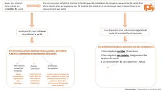 Chap2C2  Dispositifs accès aux soins et lutte contre les inégalités [upl. by Eelloh]