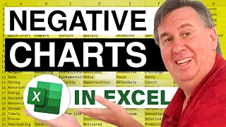 Excel  How to Conditionally Format Negative Items in a Chart  Episode 656 [upl. by Yrevi]