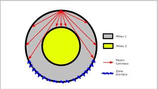 Ondes sismiques et structure profonde de la Terre [upl. by Eanyl70]