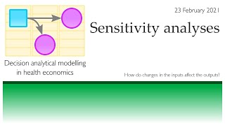 Sensitivity analyses in costeffectiveness modelling [upl. by Arat]