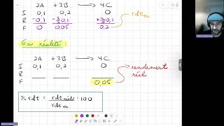 pourcentage de rendement [upl. by Eveneg]