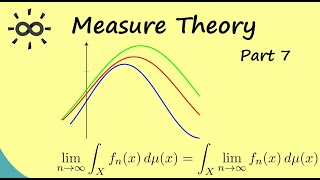 Measure Theory 7  Monotone Convergence Theorem and more [upl. by Dnalevets926]