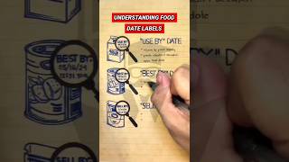 Understanding Food Date Labels [upl. by Eveivaneg728]