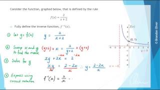 Finding the points of intersection between a function and its inverse MM12 6D  Example 3 [upl. by Portia739]