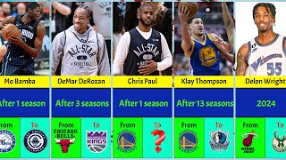 2024 NBA Free agents who are going to change their team for the next season [upl. by Niddala190]