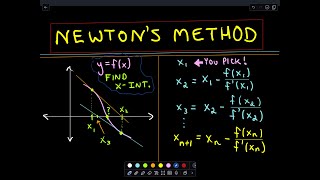 ❖ Newtons Method ❖ [upl. by Newberry139]