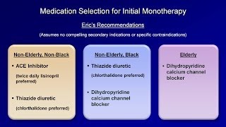 Hypertension  Antihypertensive Medications [upl. by Adelheid113]