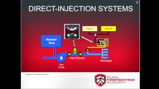 Compressed Air Foam System CAFS Primer [upl. by Barbarese]