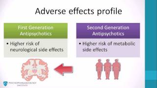 Comparing First and SecondGeneration Antipsychotics Examination of Profiles and Effects [upl. by Ydde]