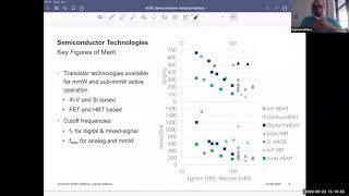 Prof Ingmar Kallfass webinar 230920 [upl. by Geesey]