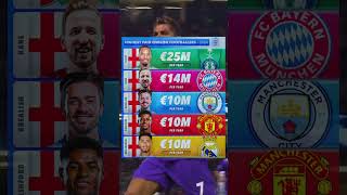 Highest Paid English Footballers  2024 trending viral fifa shorts [upl. by Naujd]