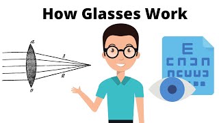 How Glasses Work to Correct Vision [upl. by Kcaj629]