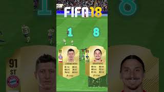 Lewandowski VS Ibrahimovic in FIFA OMG😱🔥 [upl. by Imyaj]