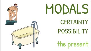 Modals  Possibility the present  English Grammar MISTAKETIONARY® project [upl. by Renae729]