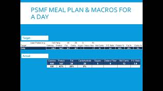 PSMF Meal Plan for a Day [upl. by Dickie]