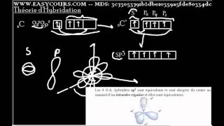 30  Théorie dhybridation  Liaison Chimique [upl. by Eilrahs218]