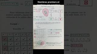 Nombres premiers et nombres non premiers  mathématique 1 et 2 degrésshorts [upl. by Trevor]