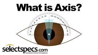 What is Axis in an Eyewear Prescription With SelectSpecscom [upl. by Nytsrik691]