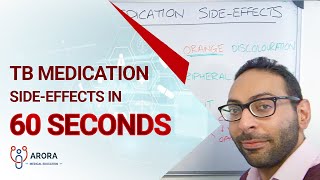 TB Medication SideEffects in 60 seconds [upl. by Zandra]