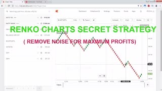 SECRET STRATEGY OF RENKO CHARTS REMOVE NOISE FOR PROFITS  INTRADAY and POSITIONAL STRATEGY [upl. by Alverta599]