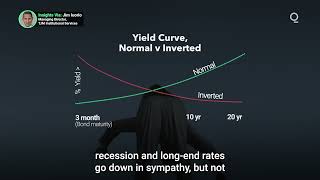 What Are the Risks of the Yield Curve Steepening [upl. by Madelene488]