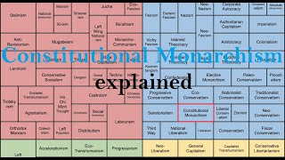 Constitutional Monarchy explained [upl. by Assirod548]