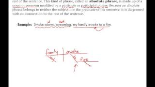 Lesson 05  Sentence Diagramming Simple Sentences  Absolute Phrases [upl. by Eniala716]