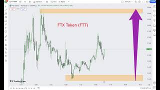 افضل العملات الرقمية رخيصة للشراء الان ستجعلك ملونير 🚀  افضل عملات 2025 و 2024 [upl. by Airetnahs]