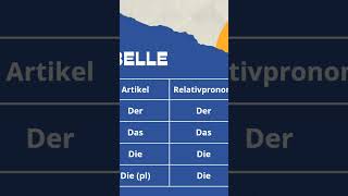 Relativpronomen im Nominativ shorts deutschlernen 🔴 [upl. by Adlesirk]