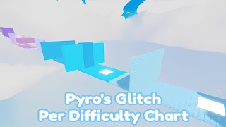 Pyros Glitch Per Difficulty Chart Obby All Stages 0  50 [upl. by Stargell455]