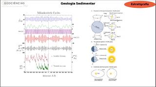 Estratigrafia  Glaciações e Sistemas Glaciais [upl. by Rodrigo]