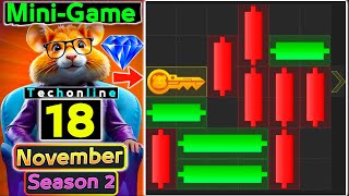 18th November Hamster Kombat Daily MiniGame Puzzle Solved hamstercombat minigames puzzlesolving [upl. by Sitoeht]