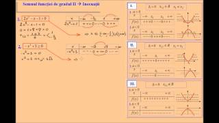 Inecuatii de gradul II exercitii rezolvate [upl. by Annawik]