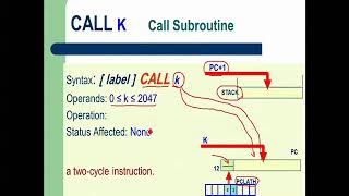 subroutinestackCALLRETURNRETLW  part 1 [upl. by Daj]