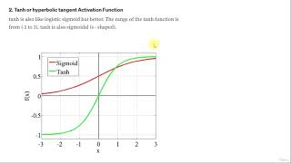 Lecture 46 Activation Functions in Neural Networks [upl. by Lrac]