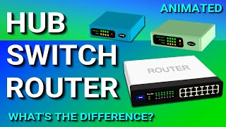 Hub Switch amp Router Explained  Whats the difference [upl. by Kimmy]