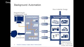 Virtual IoT  Developing IoTenabled Distributed Realtime Control Apps with Eclipse 4diac [upl. by Noma277]