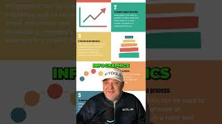 Create Infographics with AI  Infography [upl. by Aileda723]