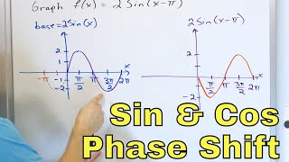 Phase Shift of Sine amp Cosine Graphs Sinusoidal Waves  22113 [upl. by Delogu]