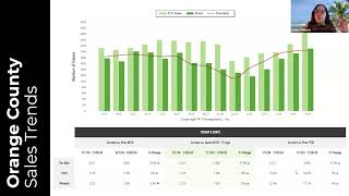 Weekly Industry Update 072224  Keller Williams South East Los Angeles [upl. by Kaspar]