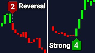 INSANE AI Trading Indicator Filters Signals Easily [upl. by Eruot]