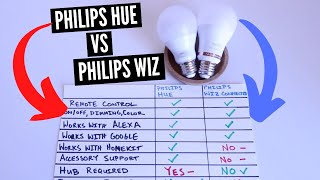 Philips Hue vs Philips Wiz Smart Light Bulbs [upl. by Hayne]