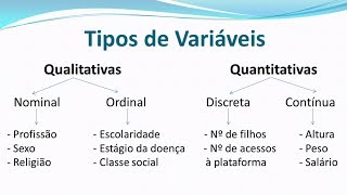 Estatística  Tipos de Variáveis  Aula 1 [upl. by Oigroeg]