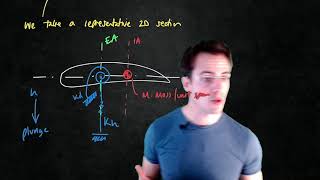 Mechanics of Aerostructures  Aeroelasticity 2  A model for panel flutter [upl. by Calie]