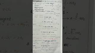 🧑‍🎓🖍️Alkyl Cyanides amp IsocyanidesNitrogen Containing CompoundsQuick Revision notesClass 12th 👍👍 [upl. by Omer]