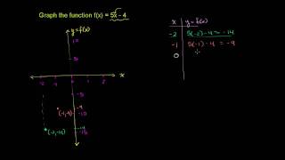 Graphing a Basic Function [upl. by Yhtomot]